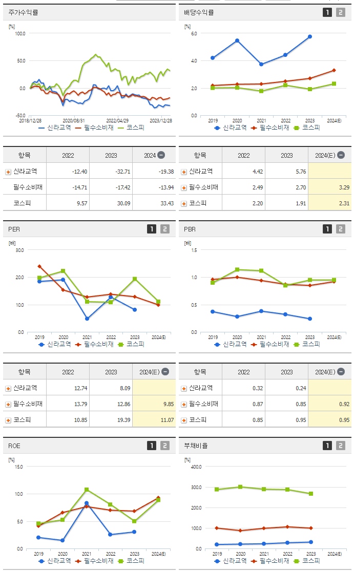 신라교역_섹터분석