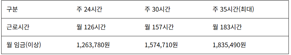베이비부머-라이트잡-임금