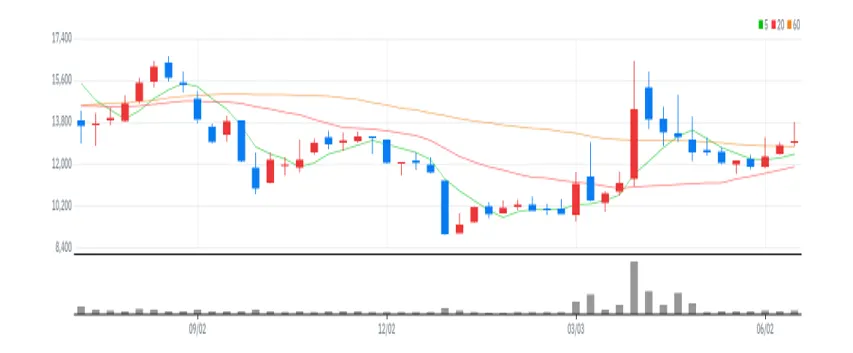 씨아이에스 주봉