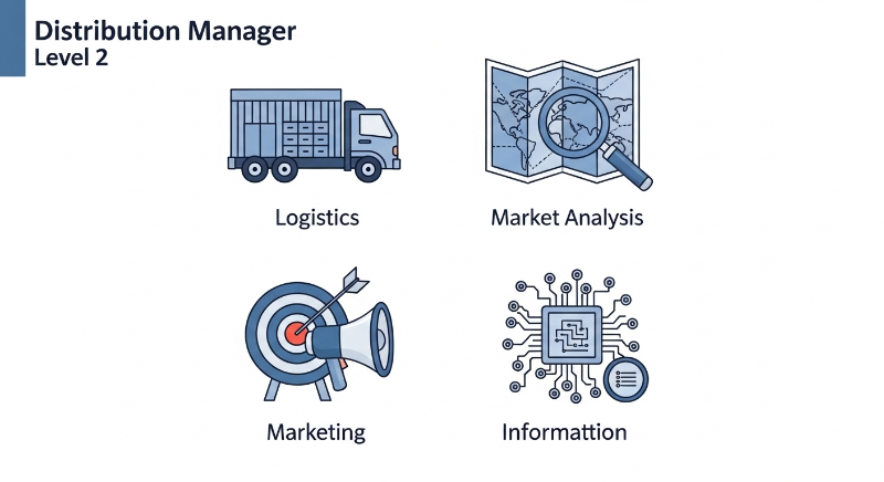 유통물류, 상권분석, 유통마케팅, 유통정보 등 유통관리사 시험 4과목을 상징하는 현대적인 아이콘들.