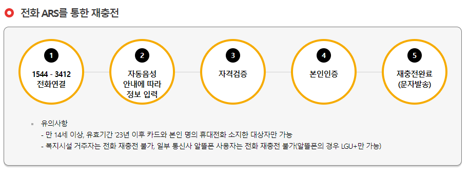 문화누리카드
