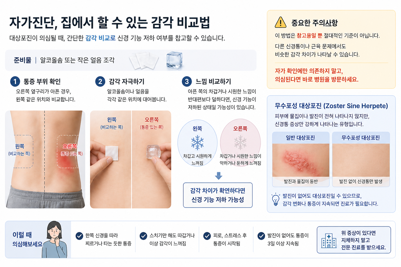 대상포진 (초기증상, 자가진단, 신경통)