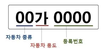 렌트카 번호 허 하 호 어 비교견적 비용은_16
