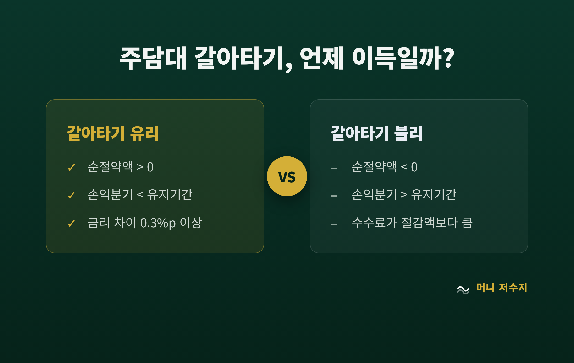 주담대 갈아타기 판단 기준 인포그래픽