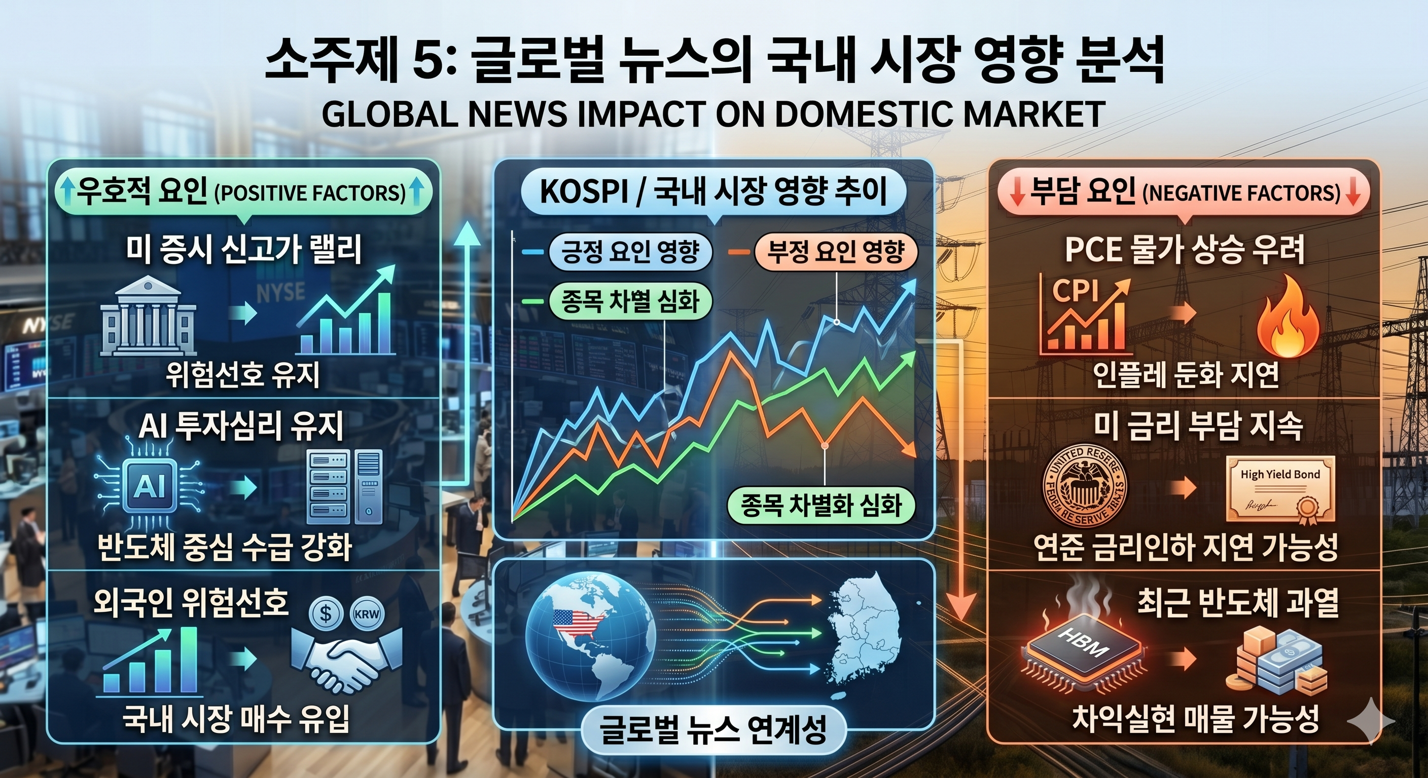글로벌 금리 인상 우려와 기술주 호조가 한국 증시에 미치는 영향을 나타낸 저울 그래픽