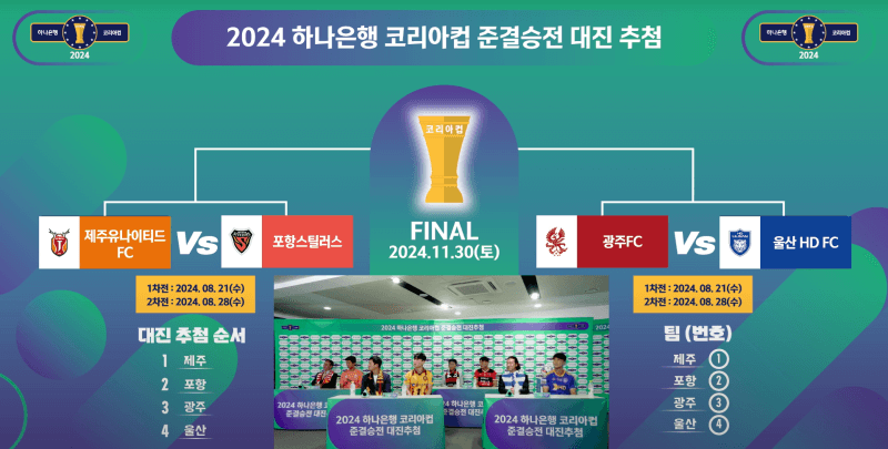 하나은행 코리아컵 결승전