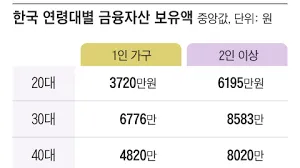 개인연금저축 소득공제 한도