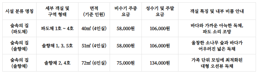 원산도자연휴양림