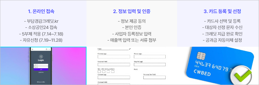 부담경감크레딧 신청절차 방법입니다.