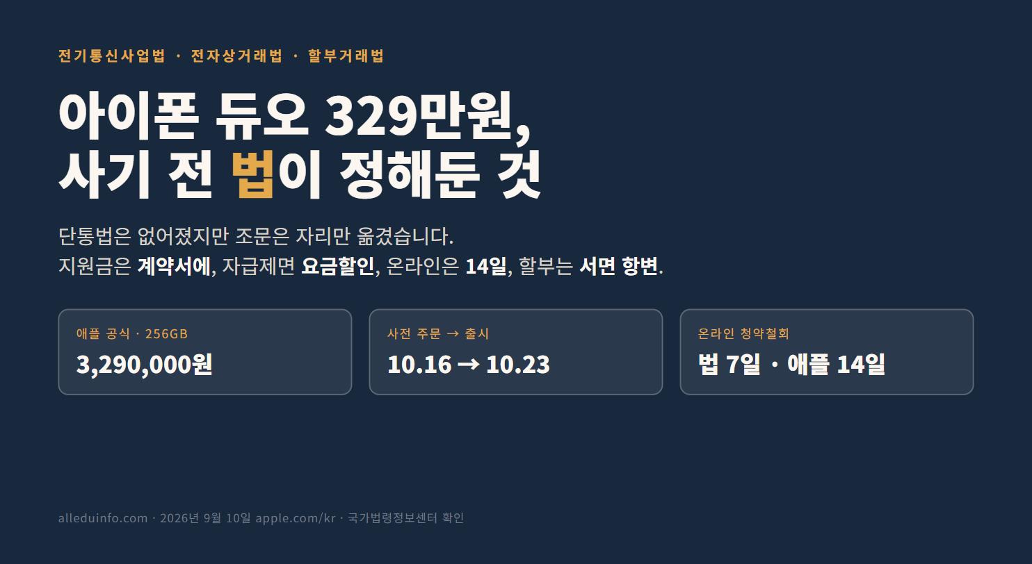 아이폰 듀오 329만원, 사기 전 법이 정해둔 것 &mdash; 애플 공식 256GB 3,290,000원, 사전주문 10월 16일&middot;출시 10월 23일, 온라인 청약철회 법 7일&middot;애플 14일
