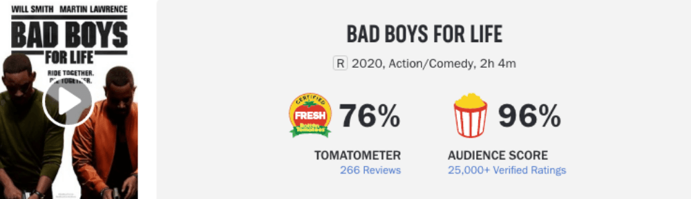 나쁜 녀석들 : 포에버 로튼토마토 평점