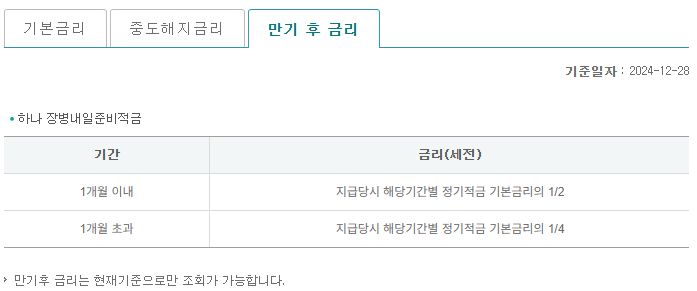 하나장병내일준비적금 만기 후 금리