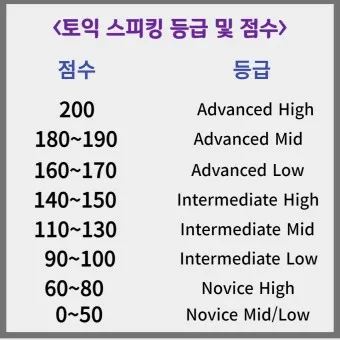 토익스피킹 레벨 시험일정 점수 등급표_6