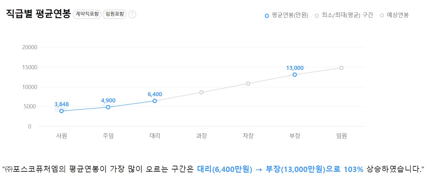 포스코퓨처엠 기업 평균 연봉 및 성과급