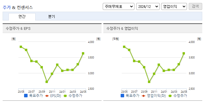 보성파워텍_컨센서스
