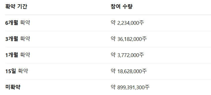 오가노이드사이언스 수요예측결과 상장일