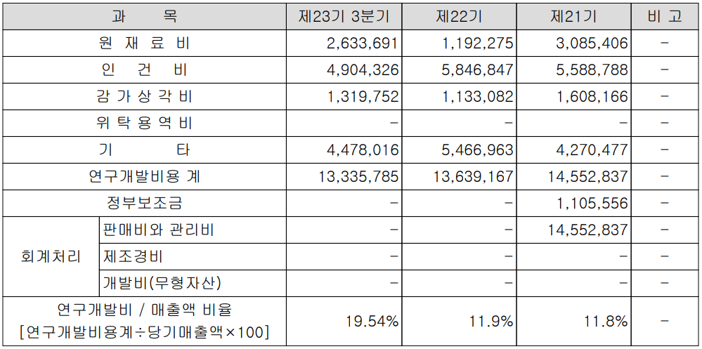 유니테스트 - 연구 개발 현황