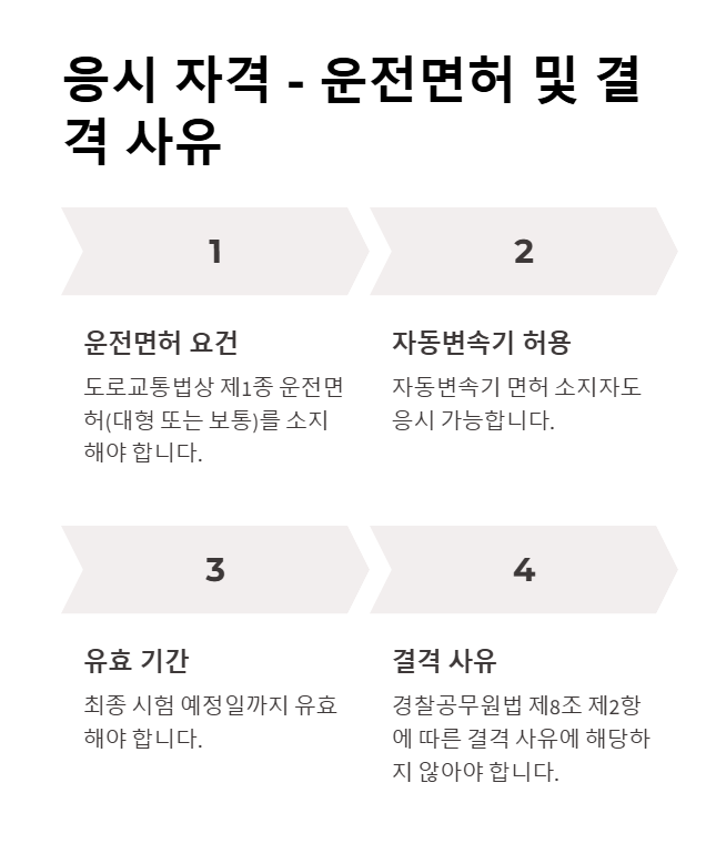 경찰 공무원 시험 응시자격, 운전면허 및 결격사유