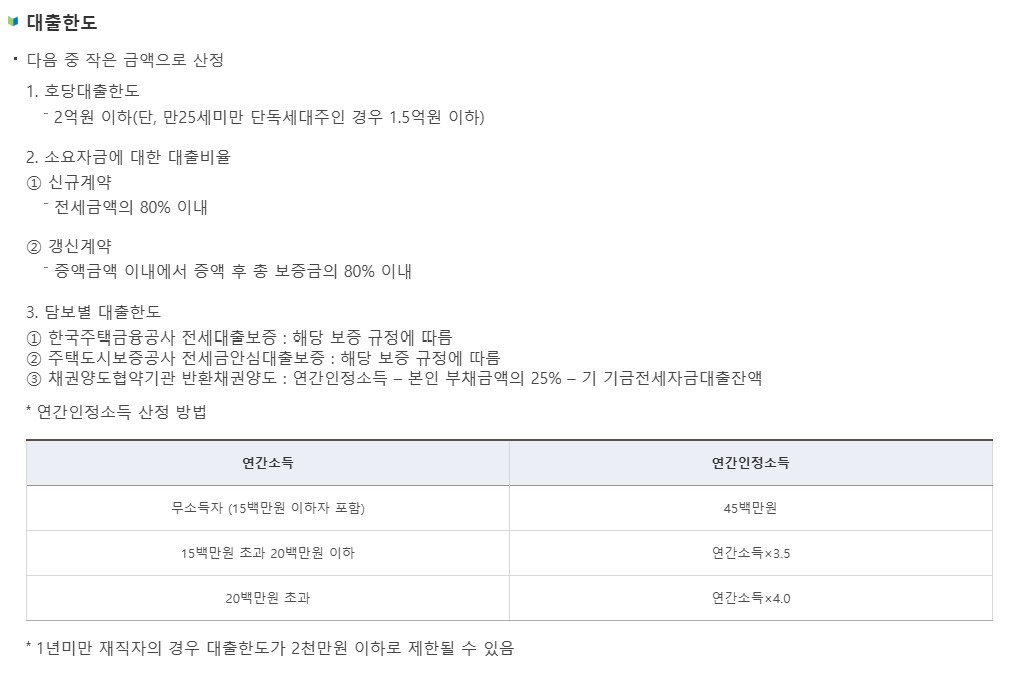 청년버팀목 전세대출