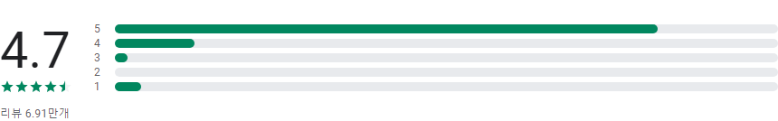 일기 예보, 오늘날씨, 내일날씨, 주간날씨 확인