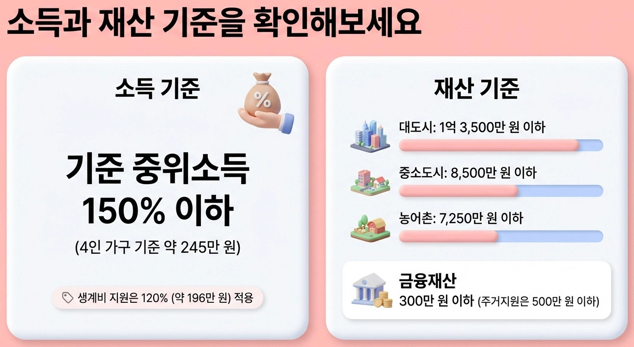 긴급복지지원제도 소득과 재산 기준