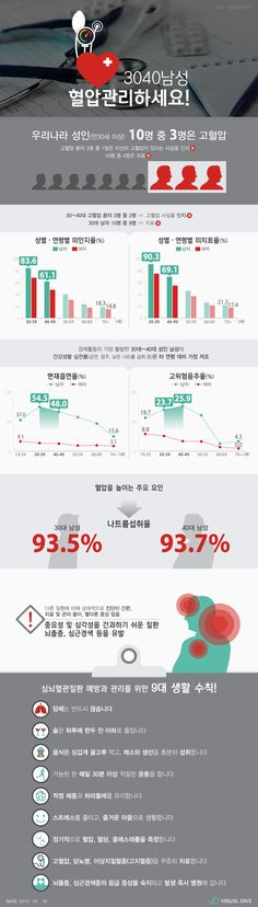 소금 줄이면 혈압 낮아져