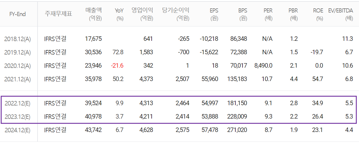 효성첨단소재 - 컨센서스(2022.04)
