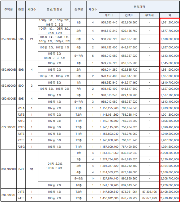 2024년도 분양한 서울 강남구 아파트 분양가 조회
