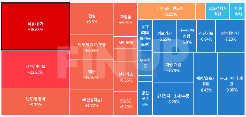 24.07.31(수) 금일 테마동향 및 특징주 정리