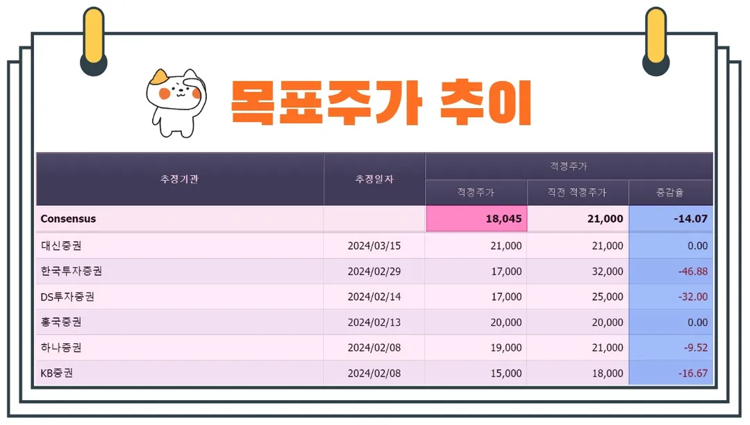 콘텐트리중앙목표주가
