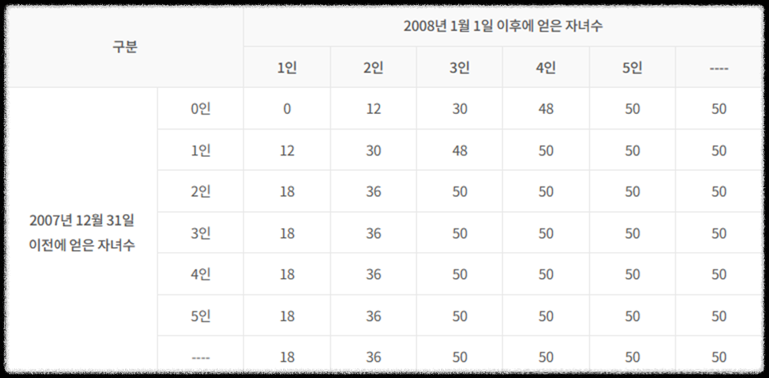 NPS국민연금의 모든 것 100문 100답_미납, 노령연금, 장애연금, 국민연금, 개인연금 공무원연금_국민연금제도, 기금운용