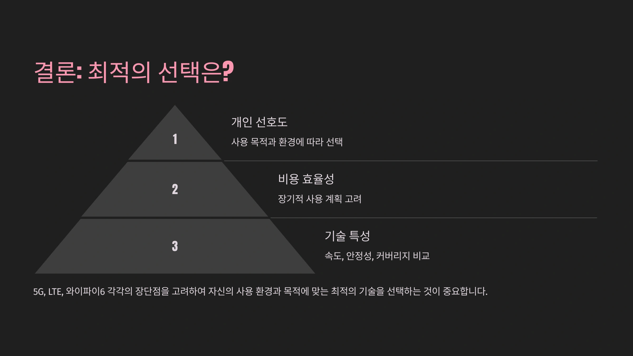 📡 인터넷 속도 비교! 5G vs LTE vs 와이파이6