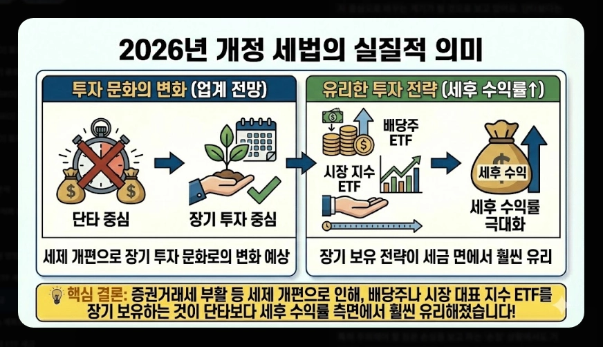 코스피 ETF 세금 총정리 [2026년 최신] 증권거래세 부활&middot;배당소득세&middot;종합과세 피하는 법