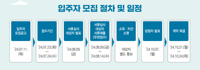서울시 장기전세주택 신청절차
