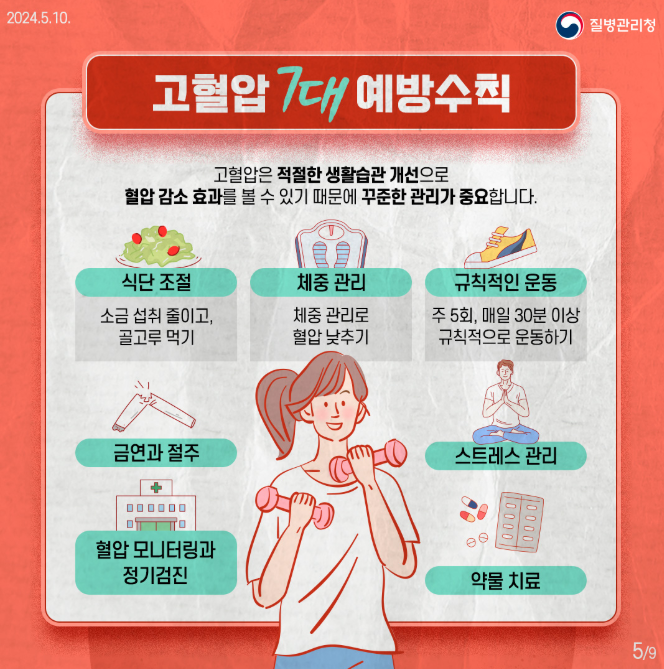 고혈압 예방법