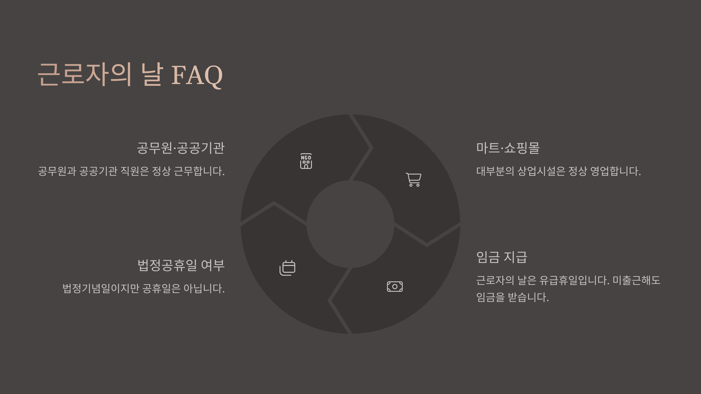 FAQ