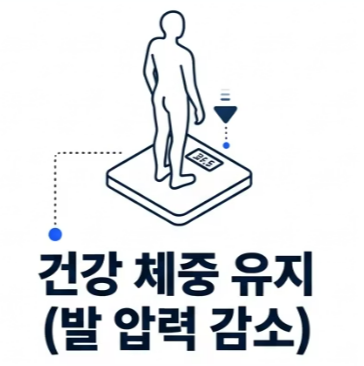 족저 근막염 치료법