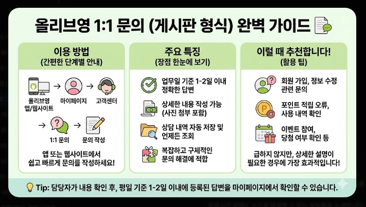 올리브영 고객센터 운영시간,전화번호,빠른상담연결 3가지방법