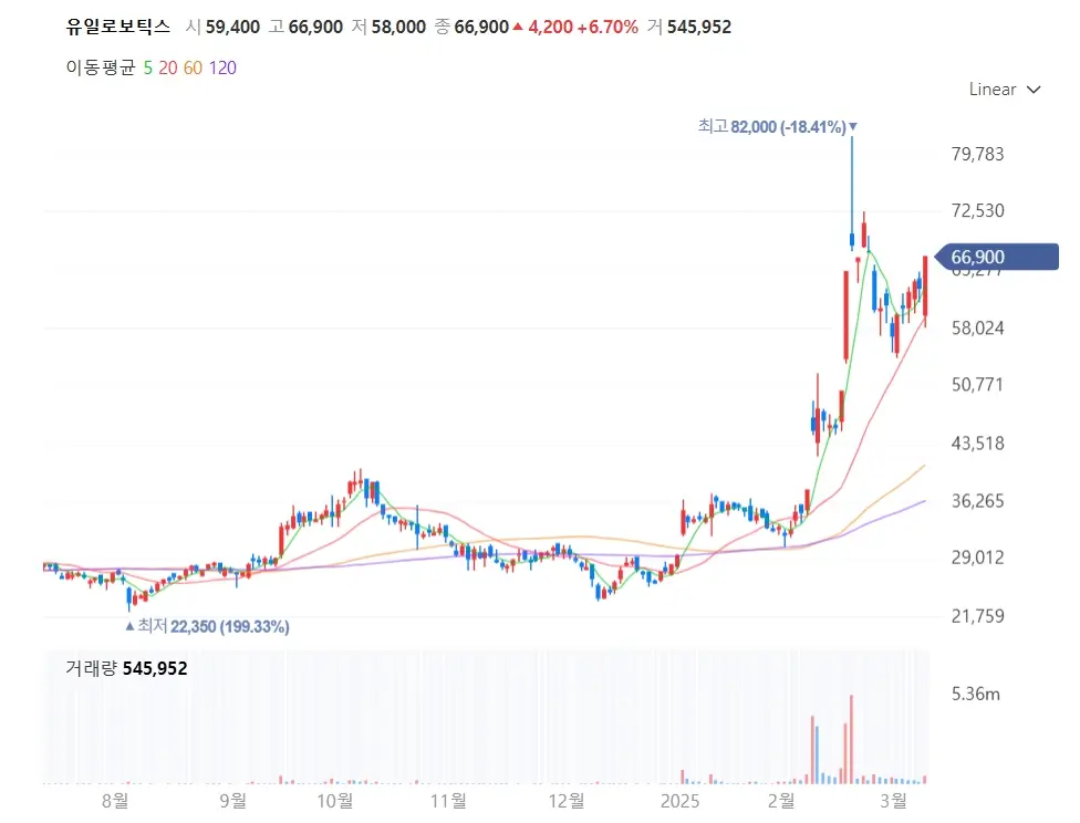 로봇 관련주 돌봄로봇 웨어러블로봇 주식
