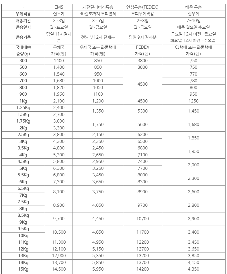 재팬 딜리버리 요금표