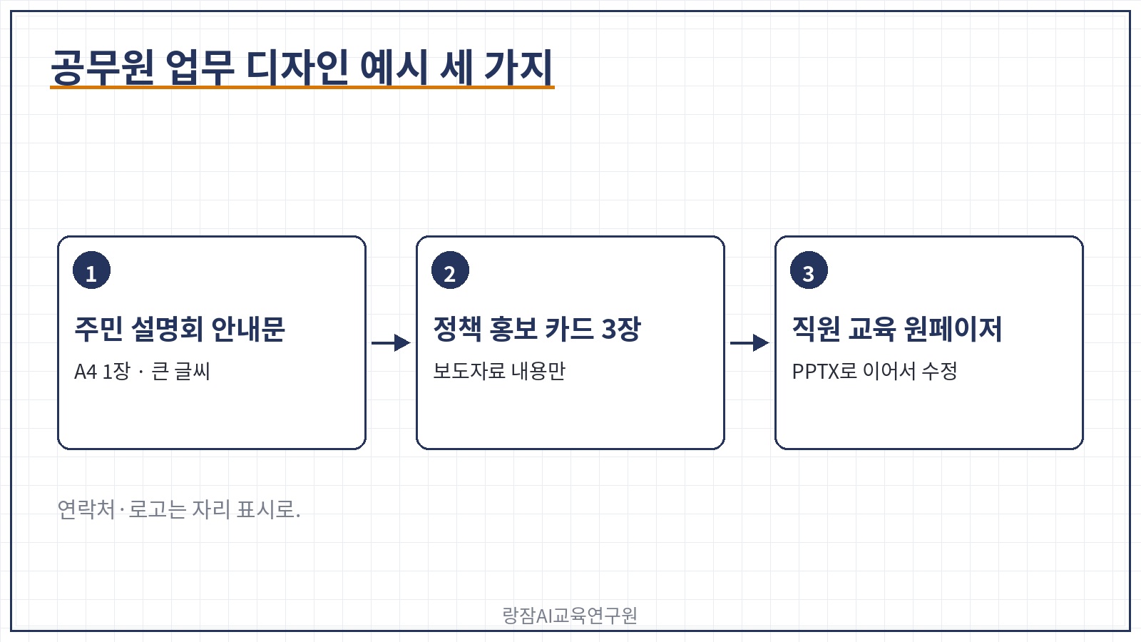 공무원 업무에 쓰는 클로드 디자인 예시 세 가지 &mdash; 주민 설명회 안내문, 정책 홍보 카드 3장, 직원 교육 원페이저