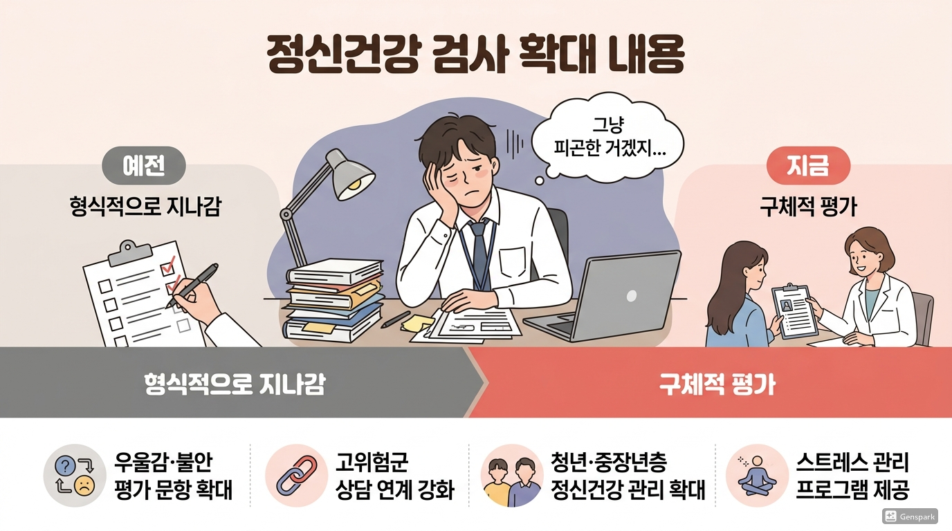 정신건강 검사 확대 내용