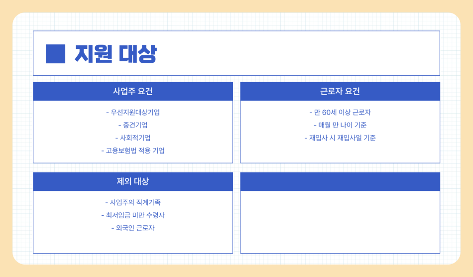 60세 이상 고용촉진지원금 받는 법 (신청 방법, 절차, 지원대상)