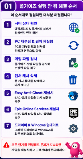 폴가이즈 실행 안 됨 무반응 검은 화면 오류를 해결하는 순서