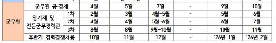육군 군무원 일정