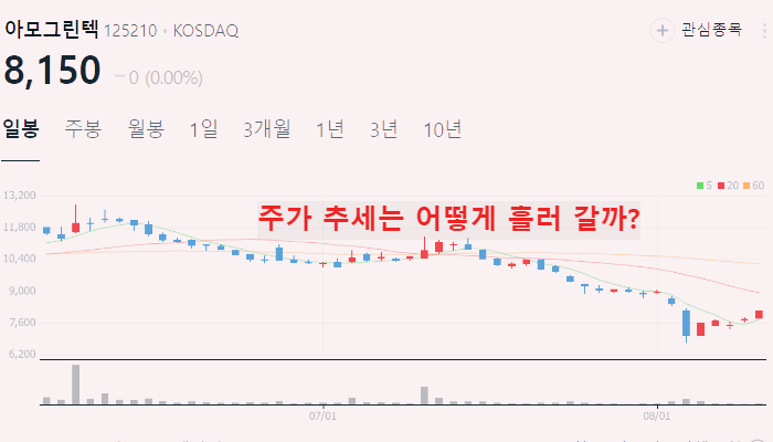 전기차 화재 관련주 대장주 TOP10