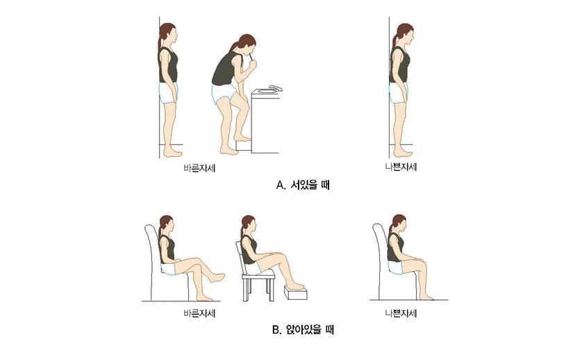각종-위치에서의-바른-자세-1