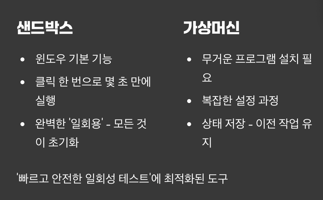 가상머신(VM)과는 다른 '신속함'과 '일회성'
