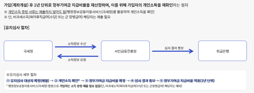 유지심사