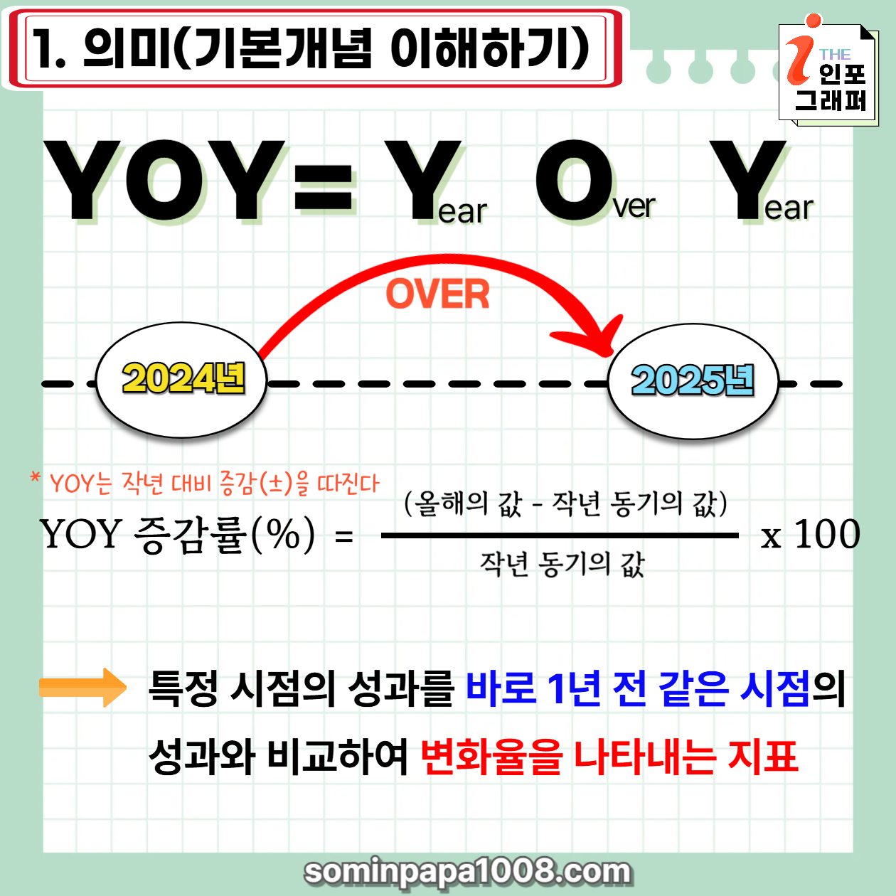 [주린이의 경제사전] 008. YOY(전년대비증감률) 주식 초보도 쉽게 이해할 수 있는 YOY(전년동기대비) 완벽 정리